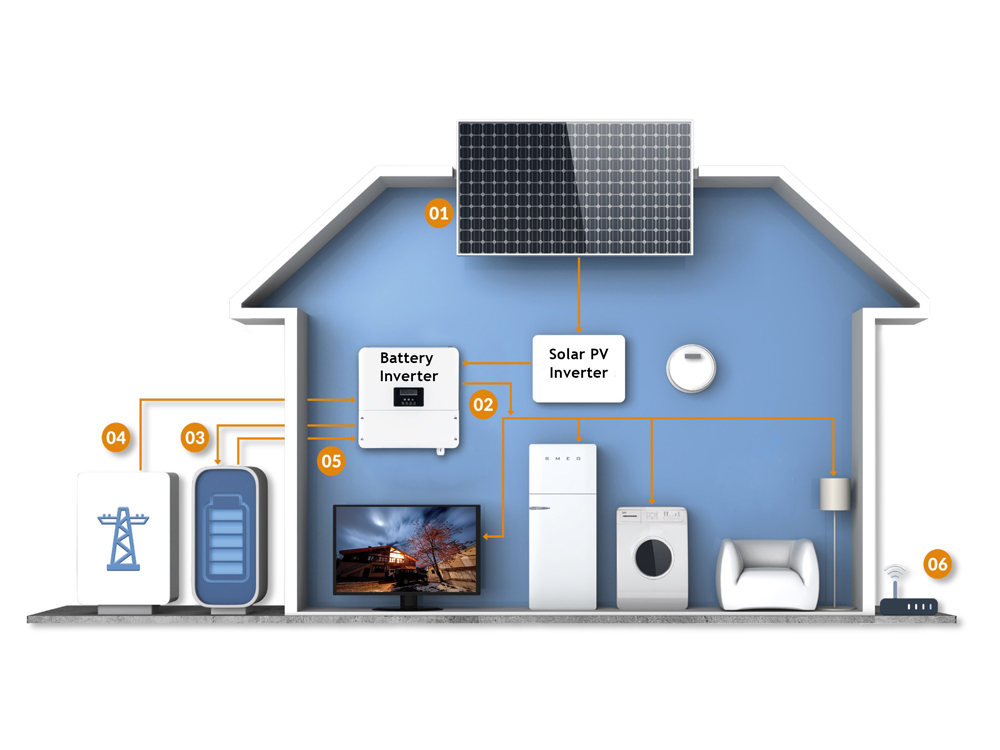 Battery-storage-AC-how-it-works