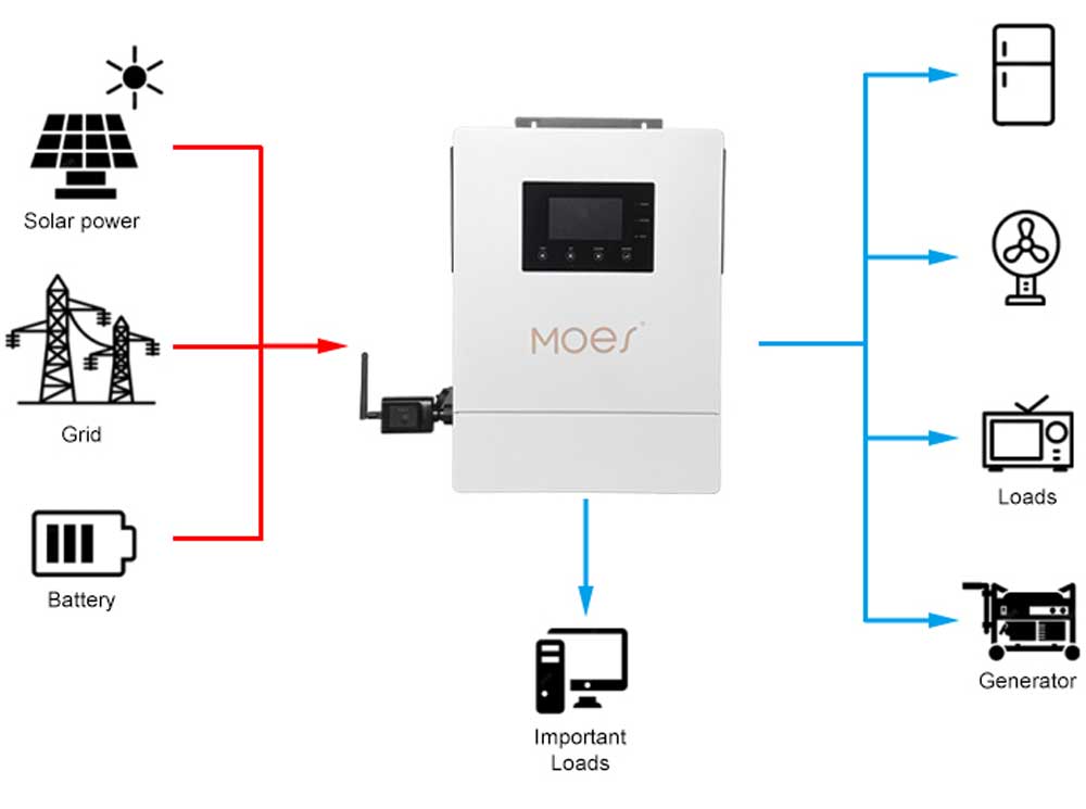 OFF-GRID-SYSTEM-APPLICATION
